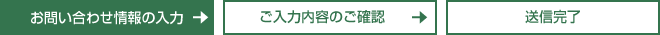 お問合せ情報の入力